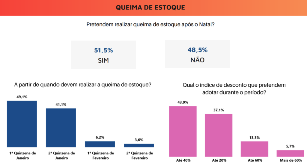 Foto: Tânia Rêgo/Agência Brasil